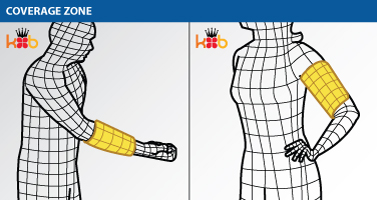 A Wire Drawing of Alternate Coverage Zones for the King Brand Leg Wraps