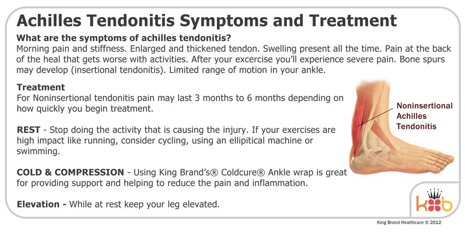 King Brand Achilles Tendonitis Injury Symptoms and Treatment Ankle Wraps