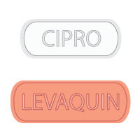 Cipro and Levaquin
