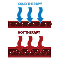 Cold Therapy Slows the Blood Flow Whereas Hot Therapy Brings it to the Surface.