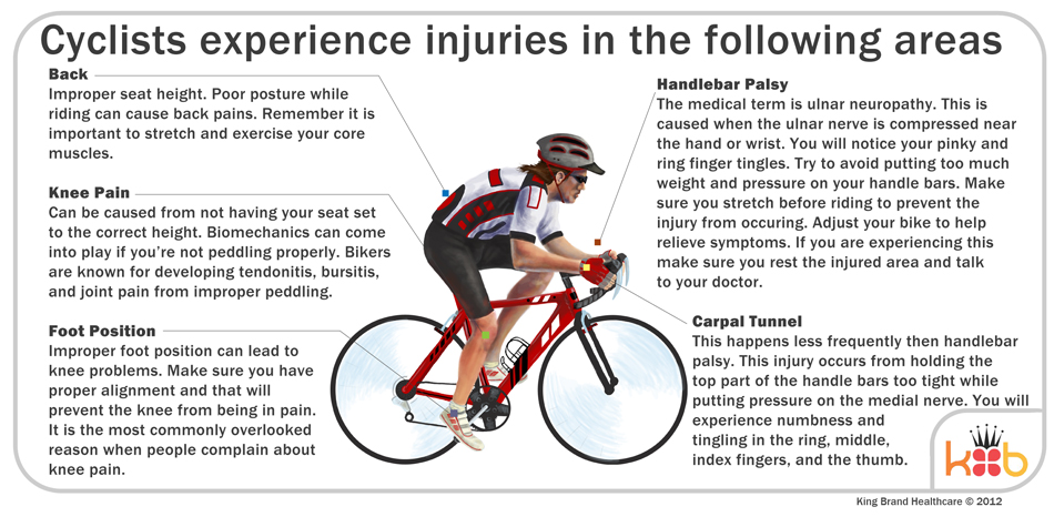 Informational Diagram of the Areas Cyclists Experience Injuries