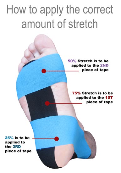 KB Support Tape Provides Support for Tissue and Prevents Re-Injury Tape Stretch Percents