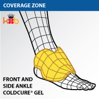 Ankle Wrap Coverage Zone