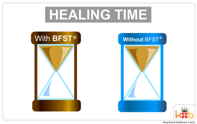 BFST Blood Flow Stimulation Therapy Helps You Heal Faster and Safer Comfortable Knee Wraps and Ice Packs