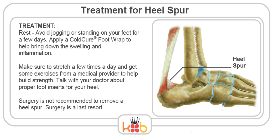 King Brand Heel Spur Injury Treatment BFST Coldcure Foot Wraps Effective and Comfortable