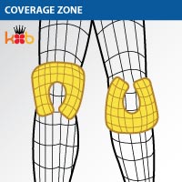 Coverage zone for knee injuries