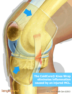 King Brand Coldcure with MCL Injury Reduce Pain and Swelling