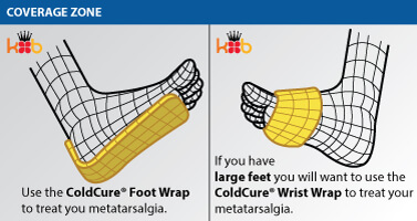 Foot Wrap and Wrist Wrap Coverage Zones