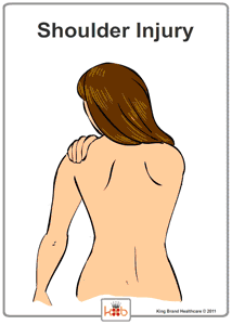 An Animation of a Back View of King Brand's Side Shoulder BFST Wrap Treating a Shoulder Injury