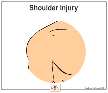 A Labelled Animation of a Front View of the King Brand Shoulder BFST Wrap in Action on a Shoulder Injury