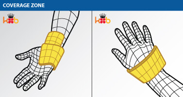 A wire drawing of the coverage zone of King Brand® Wrist Wraps