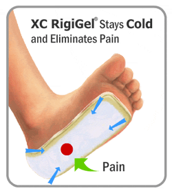 King Brand New XC Gel Reduces Pain and Hot Spots on Coldcure Foot Wrap